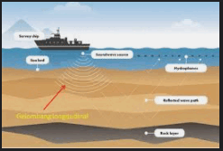 Mengukur Kedalaman Laut